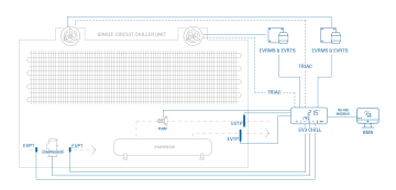 HVAC ICIN PARAMETRIK RS-485 Lİ  DİJİTAL KONTROLLER