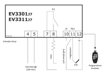 DİJİTAL TERMOSTAT(ENCODER KULLANIMI İÇİN)