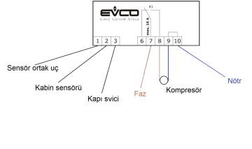 TEK RÖLELİ DİJİTAL TERMOSTAT