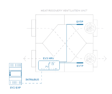 EV3936LM2GF PARAMETRIC CONTROLLER