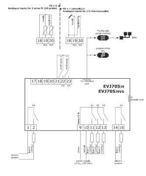 EVCO EVJ 700 SERİSİ PİŞİRİCİ EKİPMANLAR İÇİN KONTROL CİHAZI