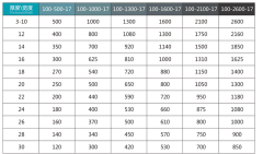 100. SERİ HASSAS HİDROLİK DÜZLEMLEME MAKİNESİ