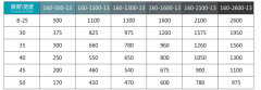 160. SERİ HASSAS HİDROLİK DÜZLEMLEME MAKİNESİ