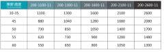 200. SERİ HASSAS HİDROLİK DÜZLEMLEME MAKİNESİ