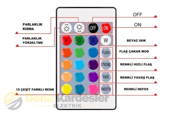 CATA RGB KUMANDA MODÜL (5 MT)