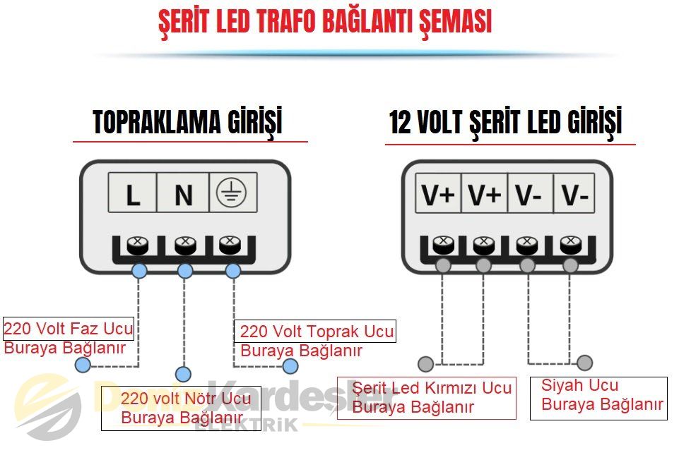 CATA 10 AMPER ŞERİT LED TRAFOSU ( 120W ) (SLİM MOD