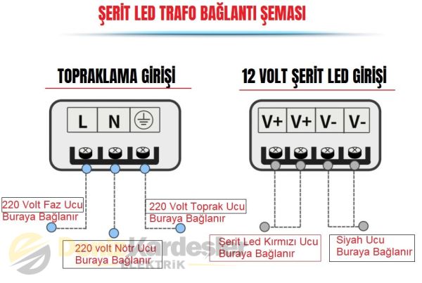 CATA 10 AMPER ŞERİT LED TRAFOSU ( 120W ) (SLİM MOD