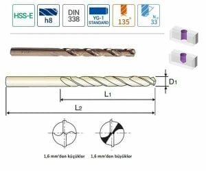 YG-1 HSS-E Altın Seri Metal-Paslanmaz Matkap Ucu 2.50 mm