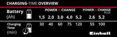 EINHELL Power-X-Change 18 Volt Şarj Cihazı