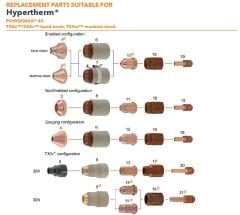 THERMACUT T-11395 Nozzle (Hypertherm 220671)