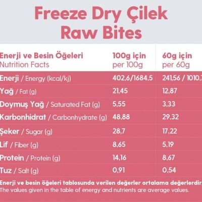 3 Paket Freeze Dry Çilek Kaplı Glutensiz Vegan Yerfıstıklı Hurma Topları Raw Bites 60gr