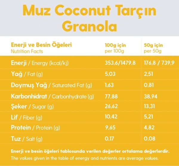 Muz Tarçın Hindistan Cevizi Glutensiz İlave Şekersiz Vegan 250G Granola ve 500G Yulaf Ezmesi Paketi