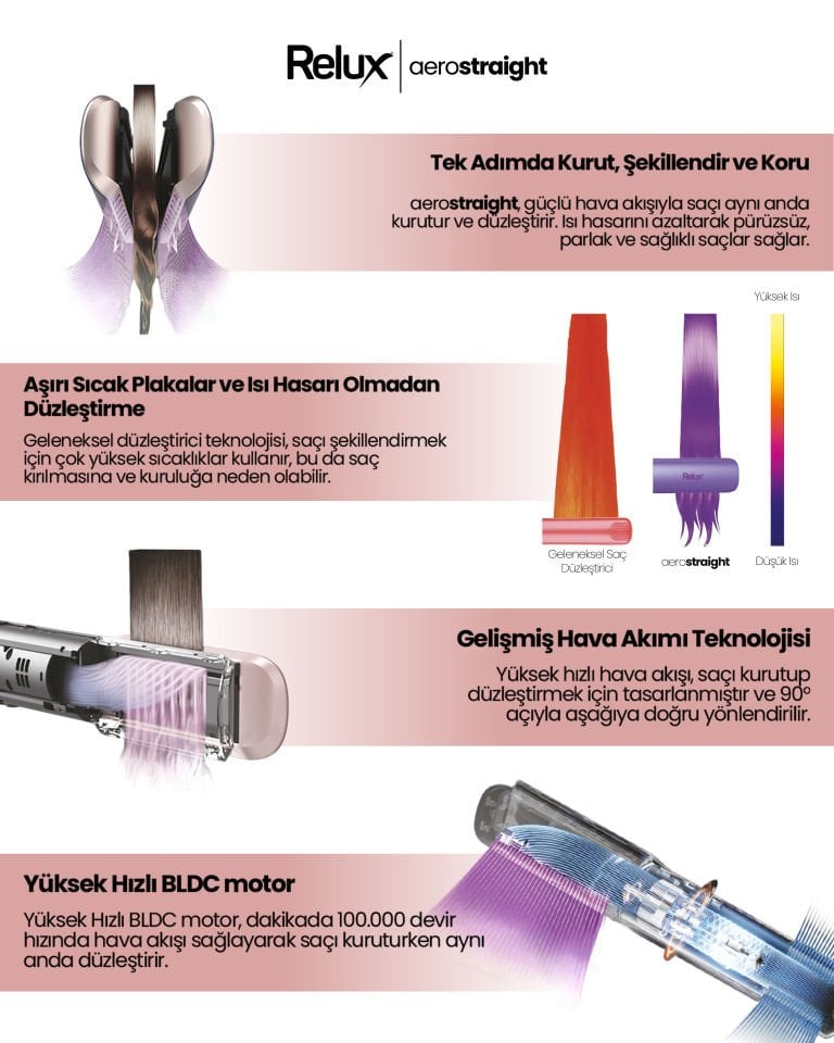 Relux RHS9000B aerostraight Hava Üflemeli Saç Düzleştirici