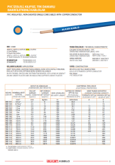 Alkan NYA Alçak Gerilim Enerji Kablosu H07V - R 1 X 1 mm Yeşil 100 Mt