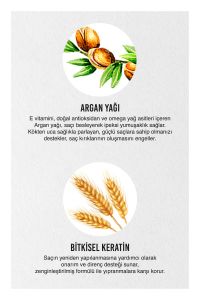 URBAN CARE ARGAN KERATIN BAKIM KREMİ 150MLx28