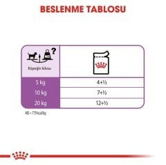 Royal Canin Sterilised Loaf Yaş Köpek Maması 85 Gr X 12 Adet