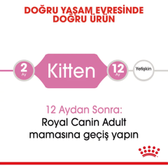 Royal Canin Kitten Yavru Kedi Maması 4 Kg