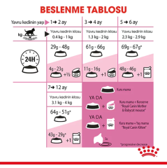 Royal Canin Kitten Yavru Kedi Maması 4 Kg