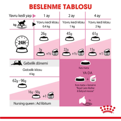 Royal Canin  Babycat Yavru Kedi Maması 4 Kg