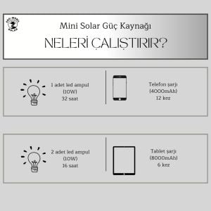 Mini Solar Güç Kaynağı/ Güneş Panelli