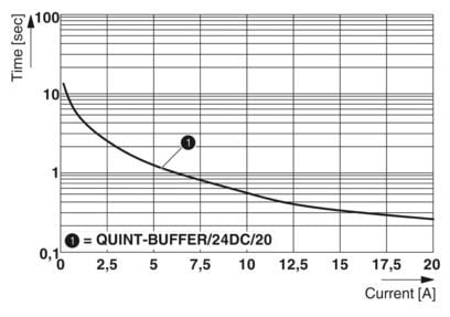 PHOENIX CONTACT QUINT-BUFFER/24DC/20 TAMPON MODÜLÜ 2866213