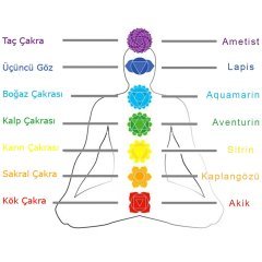 Küre Kesim Çoklu Doğaltaş Kombinli Erkek Başarı Bilekliği