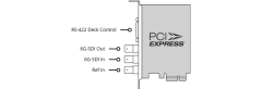 Blackmagic Decklink SDI 4K