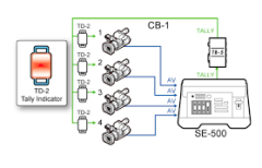 Datavideo TD-2 Kamera Uyarı Sinyali Seti