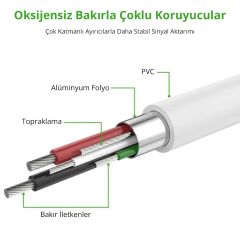 Ugreen HDMI to VGA ve AUX Dönüştürücü Adaptör (Siyah)