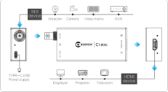 Kiloview C1 3G-SDI to HDMI Mini Converter