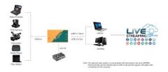 AVMatrix UC1218-4K 4K HDMI to USB 3.1 Type-C Video Capture