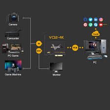 AVMatrix VC12-4K 4K HDMI PCIE Capture Card