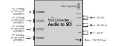 Blackmagic Mini Converter Audio to SDI