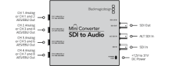 Blackmagic Mini Converter SDI to Audio