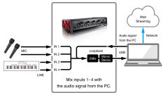 Tascam US-4x4HR Yüksek Çözünürlüklü USB Ses Kartı