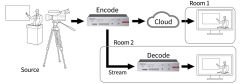 Tascam VS-R264 Canlı Yayın Full HD Video Decoder/Encoder/Streamer/Recorder