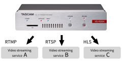 Tascam VS-R264 Canlı Yayın Full HD Video Decoder/Encoder/Streamer/Recorder
