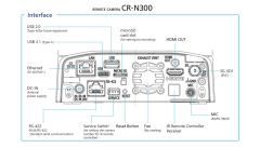 Canon CR-N300 4K PTZ Kamera