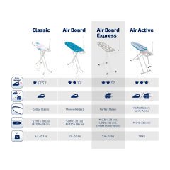 Leifheit Express Air Board Ütü Masası M