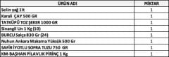 Mutfak Temel Gıda Seti 4 – Yağ, Un, Şeker, Tuz, Pirinç, Makarna, Salça, Çay