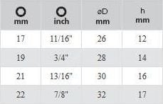 Bijon Anahtarı Dörtlü İstavroz Tip 17mm/19mm/21mm/22mm