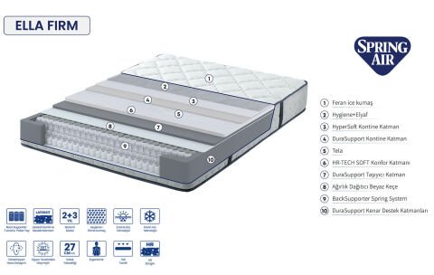İşbir-Spring Air Ella Firm Paket Yaylı Yatak