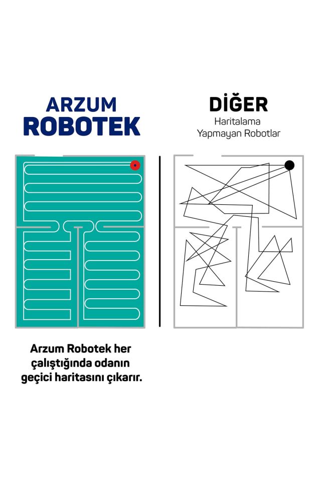 Robot Akıllı Süpürge Robotek X2 Akıllı Robot Süpürge Siyah