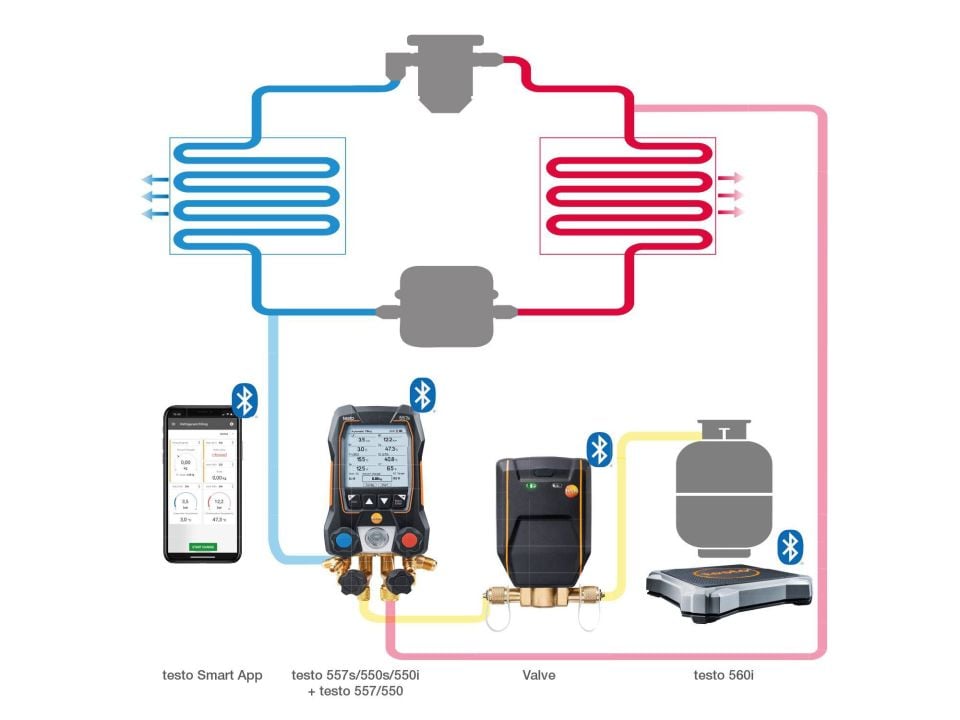 Testo 560i Dijital Gaz Terazisi