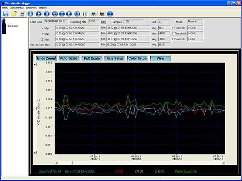 PCE VD 3 Vibrasyon Veri Kayıt Cihazı (0 … 60 Hz frekans aralığı )