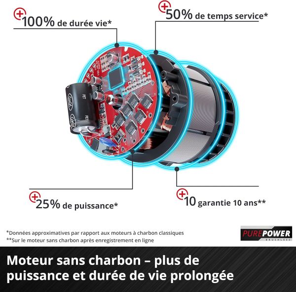 Einhell TP-CI 18/220 Li BL - Solo Akülü Darbeli Vidalama - 4510085