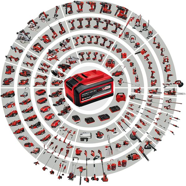 Einhell Tc-js 18 Li-solo Akülü Dekupaj Testere -4321209