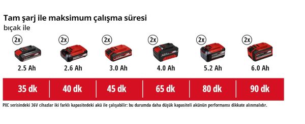 Einhell AGILLO 36/255 BL - Solo, Akülü Çalı Tırpanı (Akü ve şarj cihazı dahil değildir)