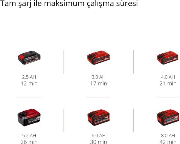 Einhell TE-VC 18/10 Li - Solo, Akülü Islak/Kuru Süpürge