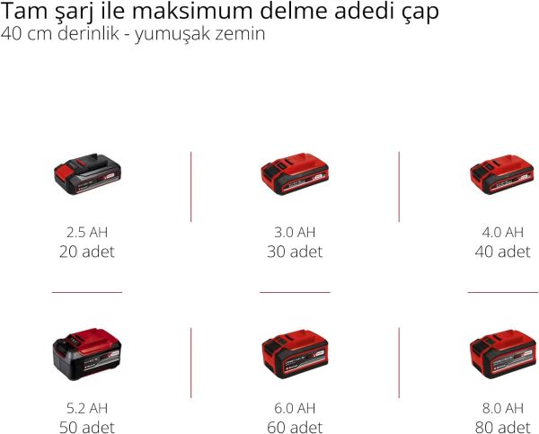 Einhell GP-EA 18/150 Li BL - Solo, Akülü Toprak Burgu Makinesi - 3437000